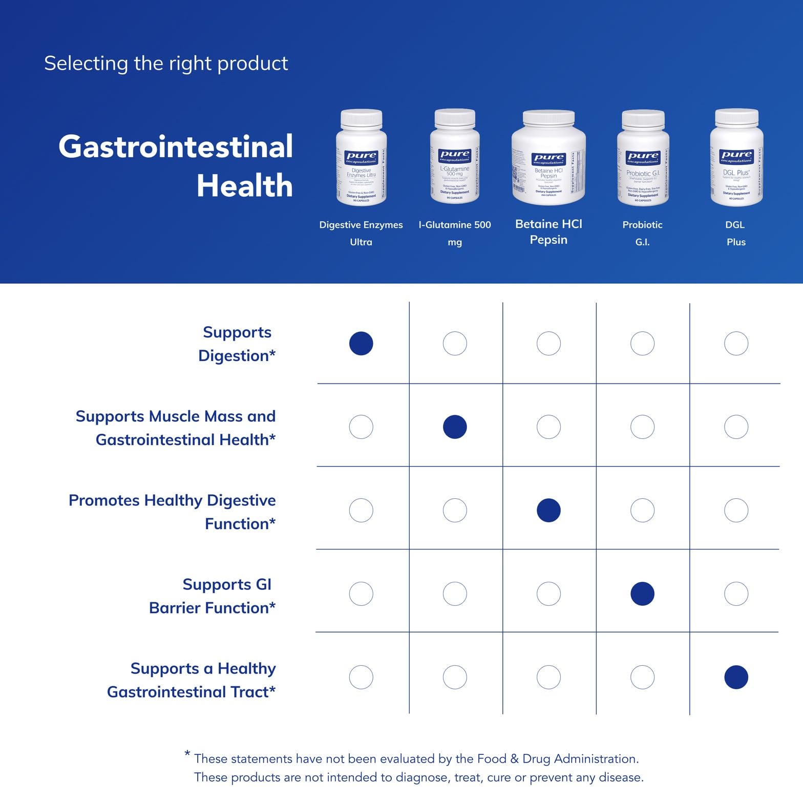 Pure Encapsulations Digestive Enzymes Ultra, dosage-quotidien clair, prise avec les repas.