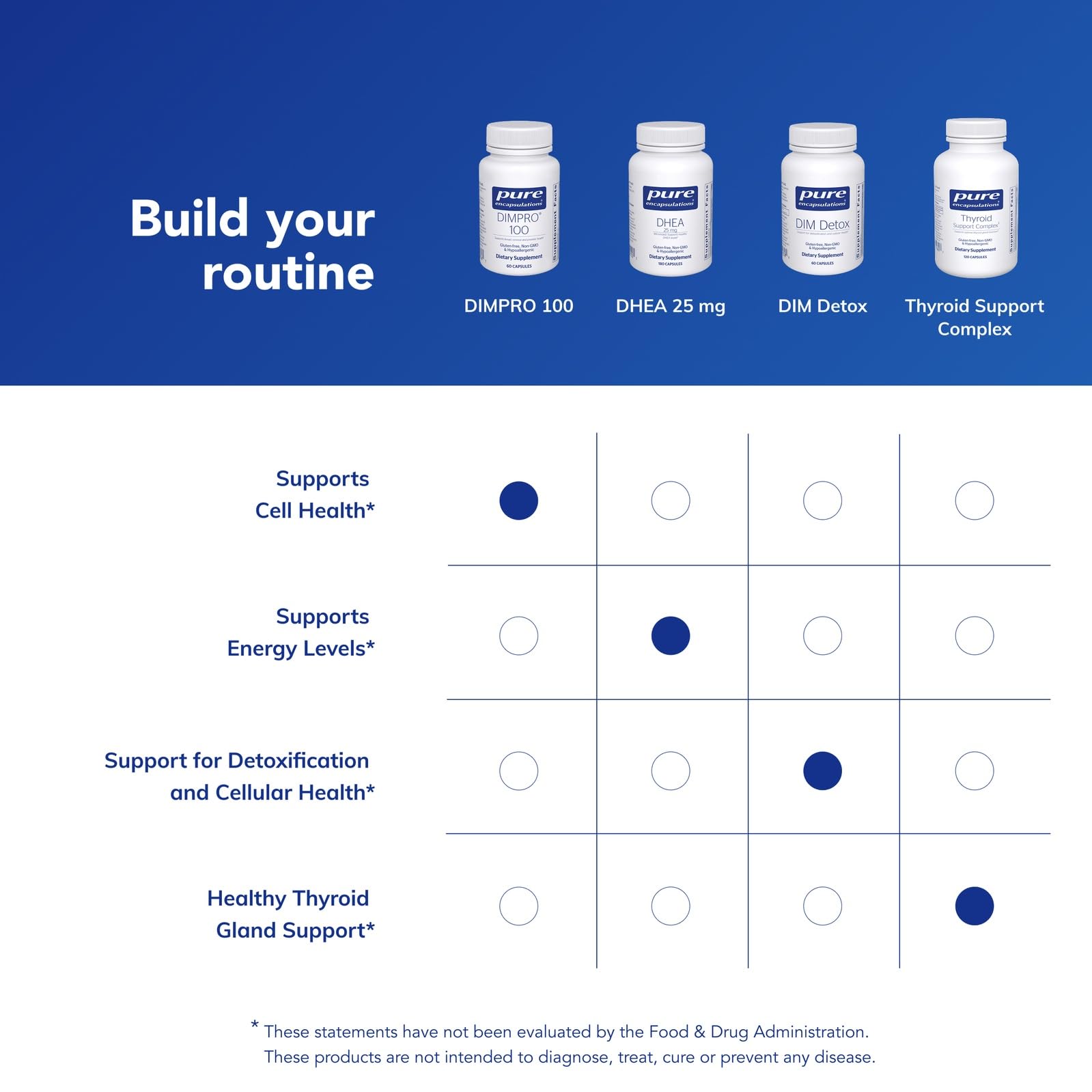 Capsules végétales DIMPRO 100 faciles à digérer et bien tolérées