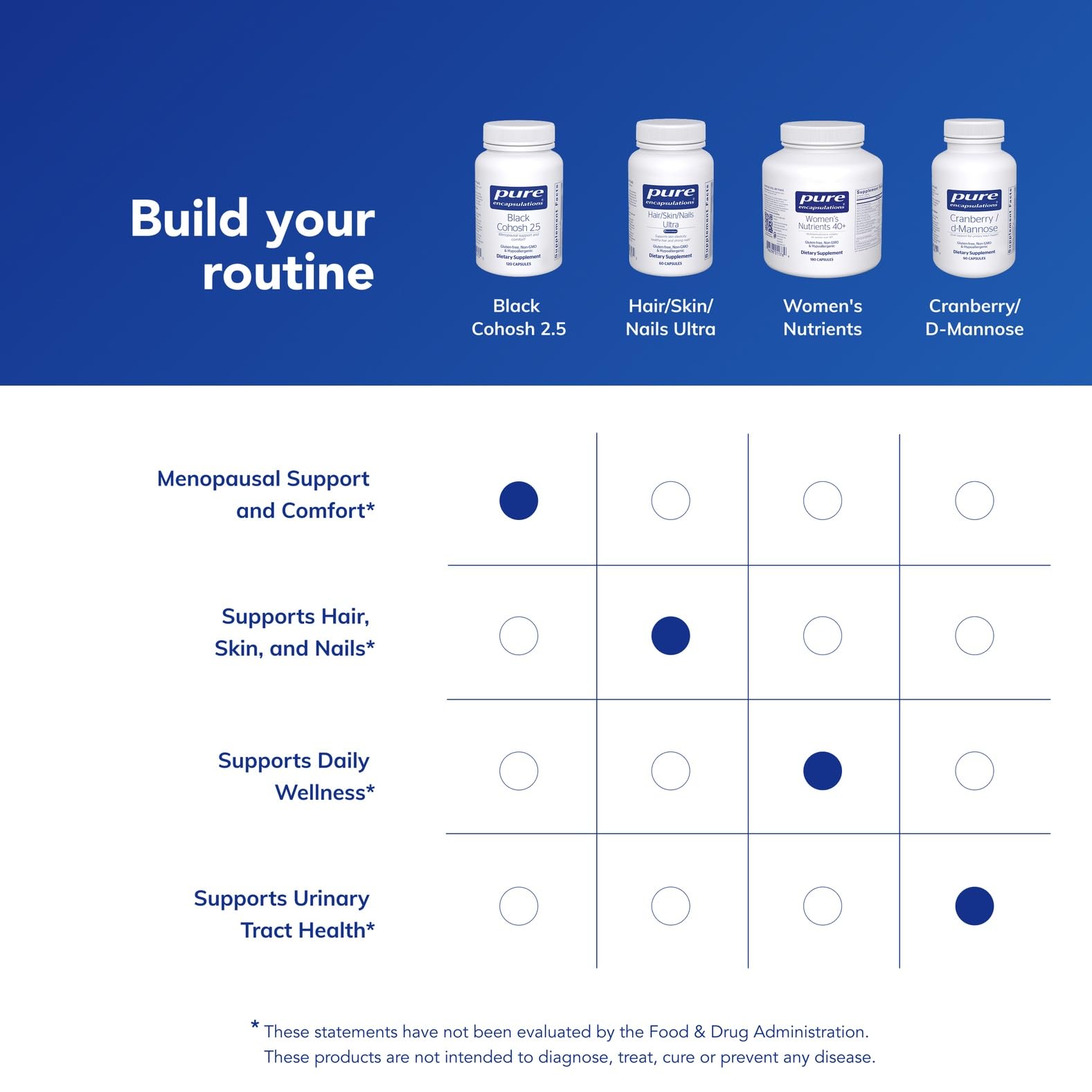 Pure Encapsulations emballage eco-responsable pour routine durable