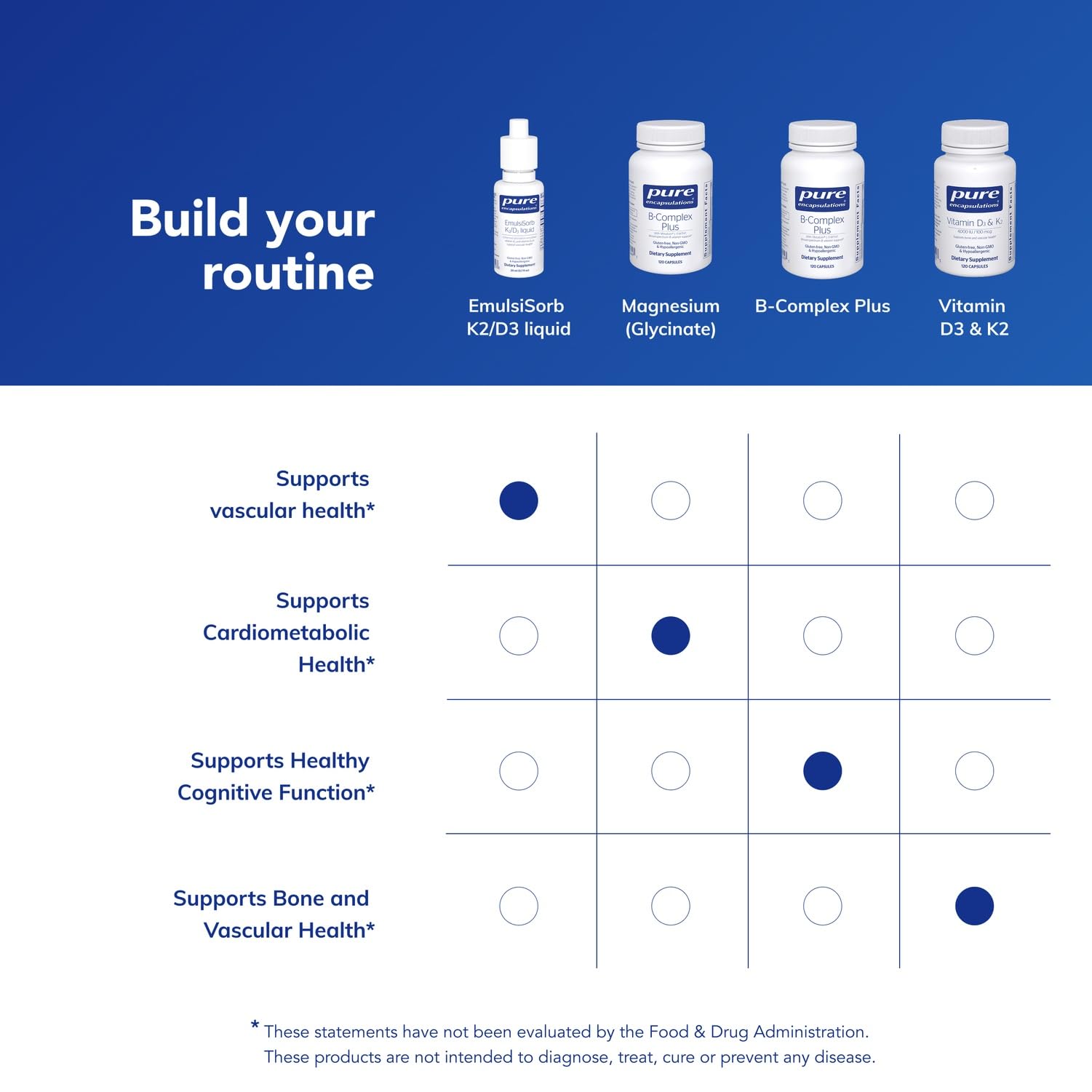 Pure Encapsulations EmulsiSorb K2/D3 liquide, emballage sans allergènes — sécurité et pureté.