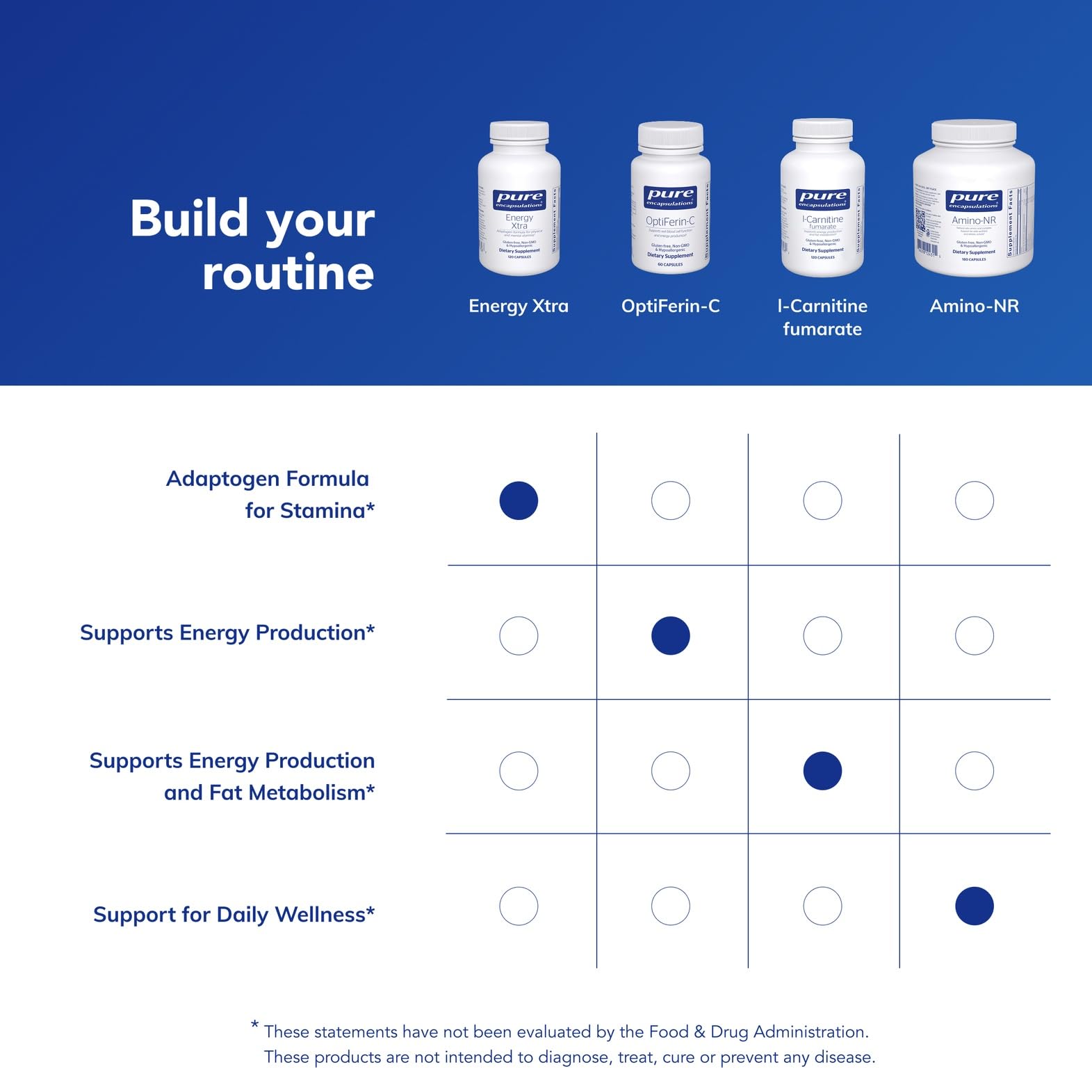 Pure Encapsulations Énergie Xtra — scène bureau, énergie soutenue sans surstimulation.