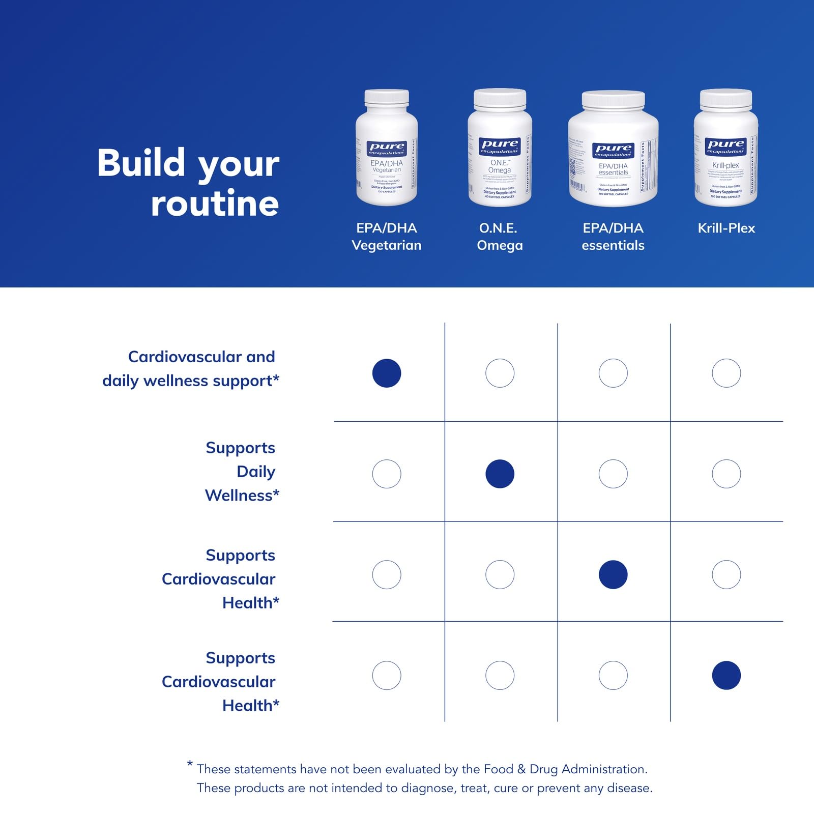Capsules de qualité Pure Encapsulations sans gluten ni additifs artificiels.
