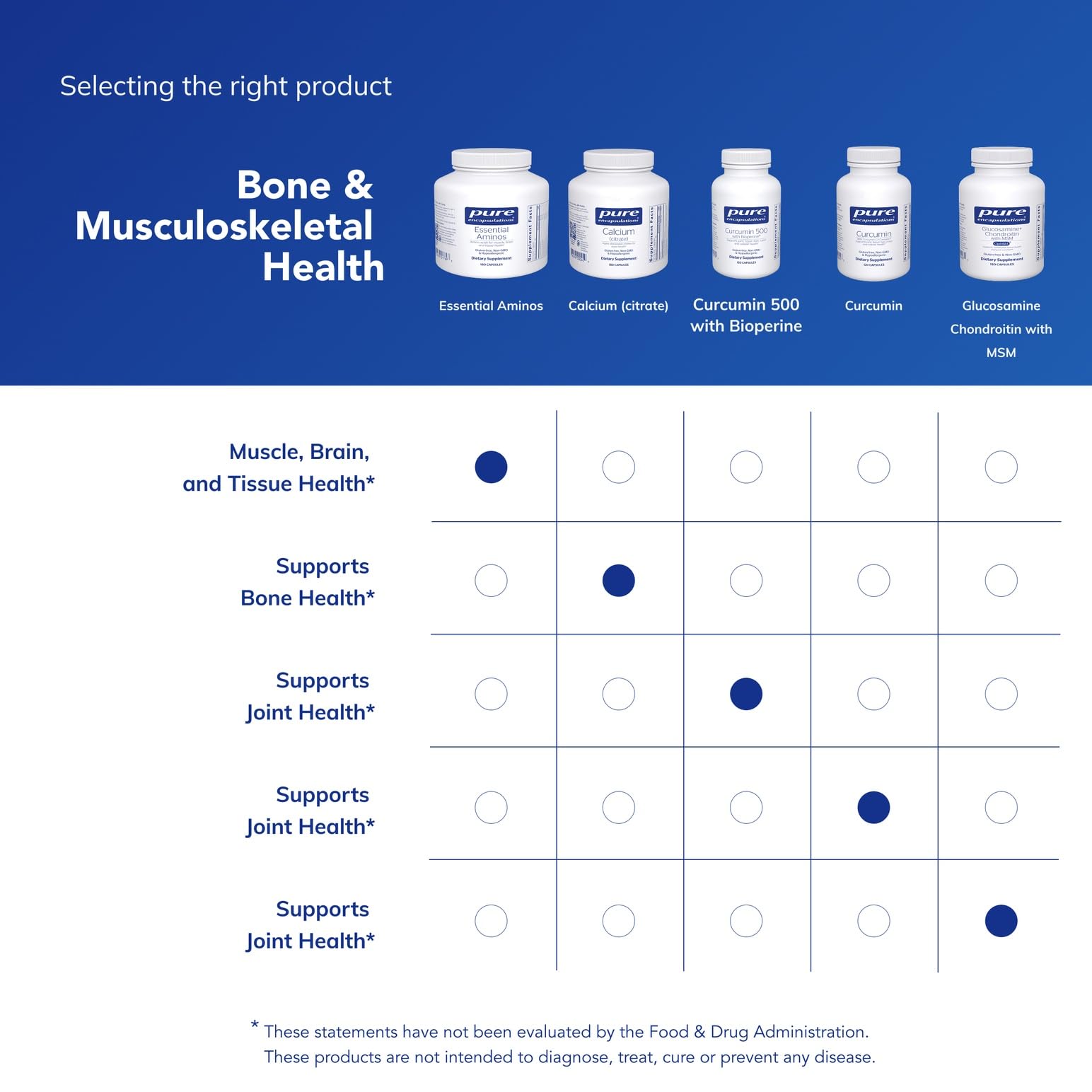 Pure Encapsulations Essential Amino Acids: design simple, prise pratique pour soutien cognitif et énergie.