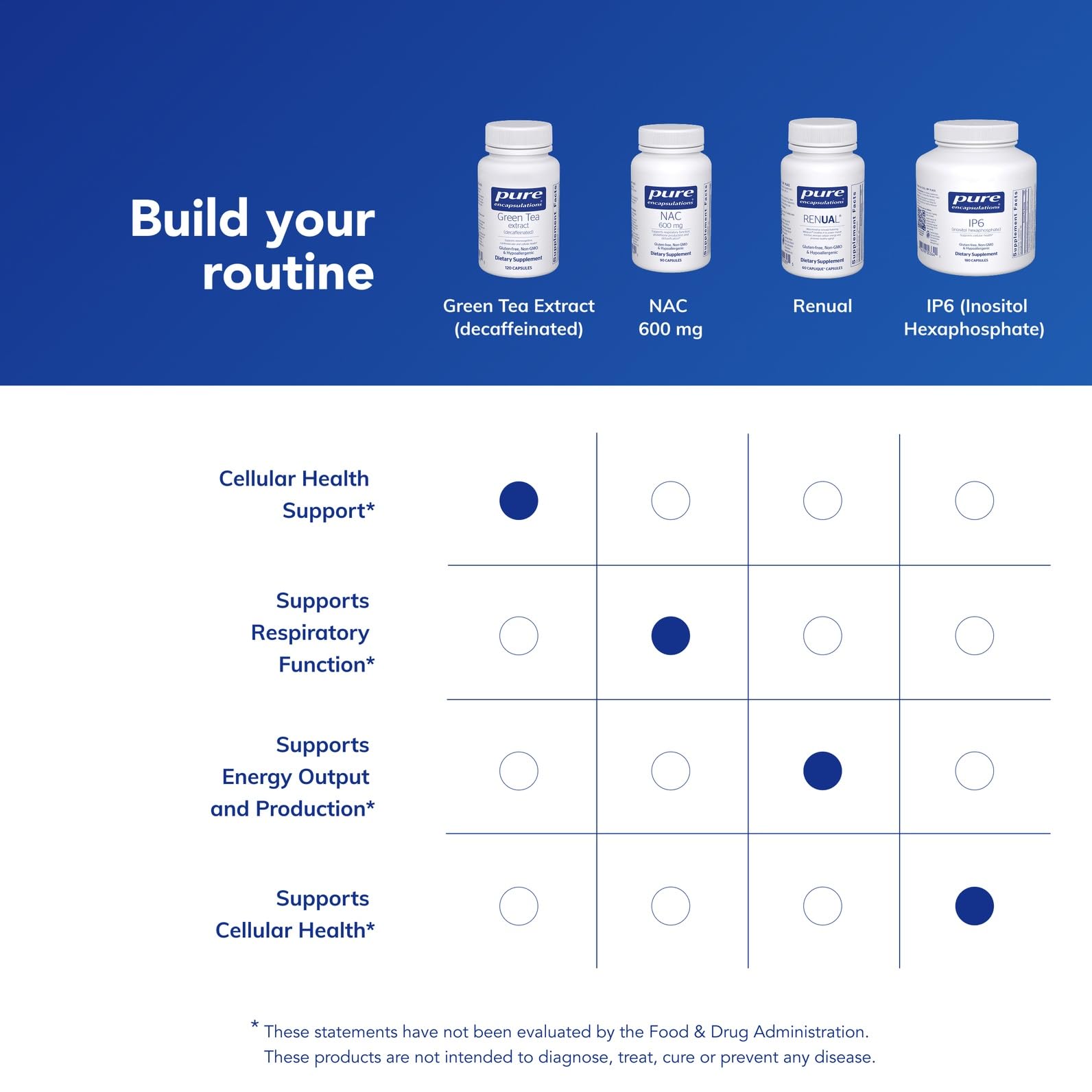 Pure Encapsulations Sans allergènes, sans gluten et sans OGM