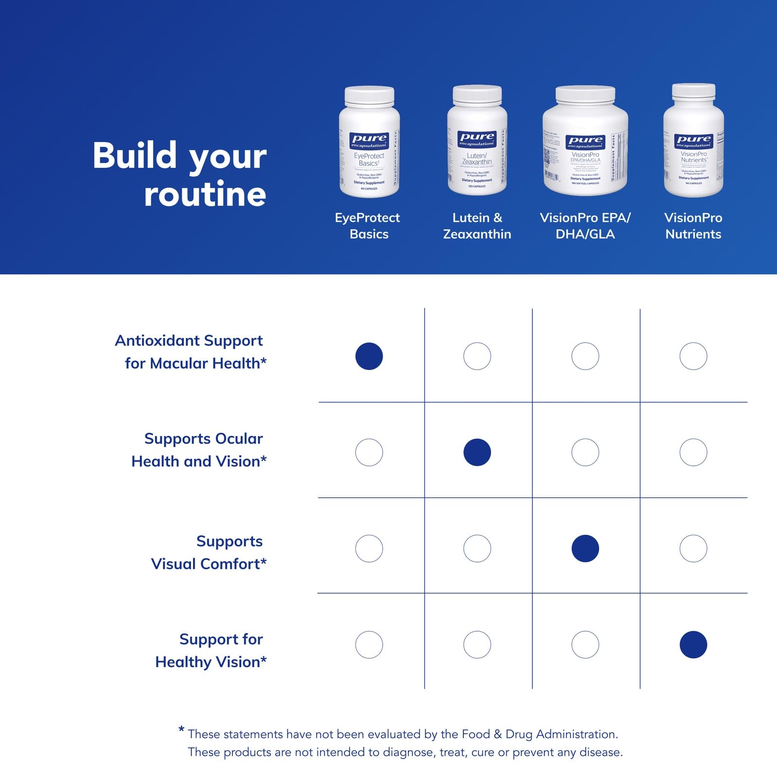 Lutéine et zéaxanthine visibles sur l'étiquette EyeProtect Basics