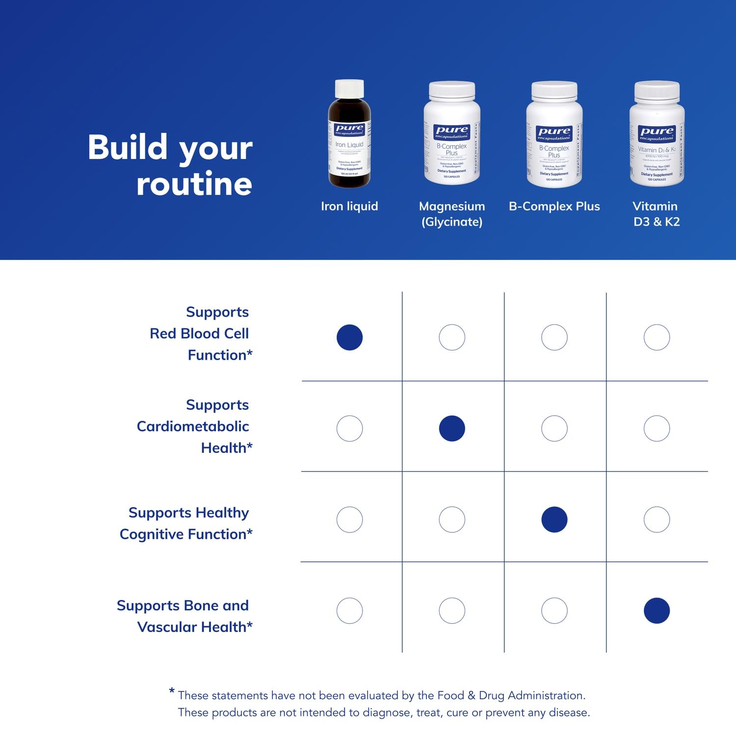 Emballage Pure Encapsulations indiquant sans gluten et sans allergènes
