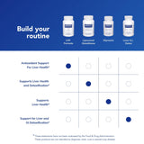 Pure Encapsulations Formule LVR – approche centrée sur le foie et le bien-être général.