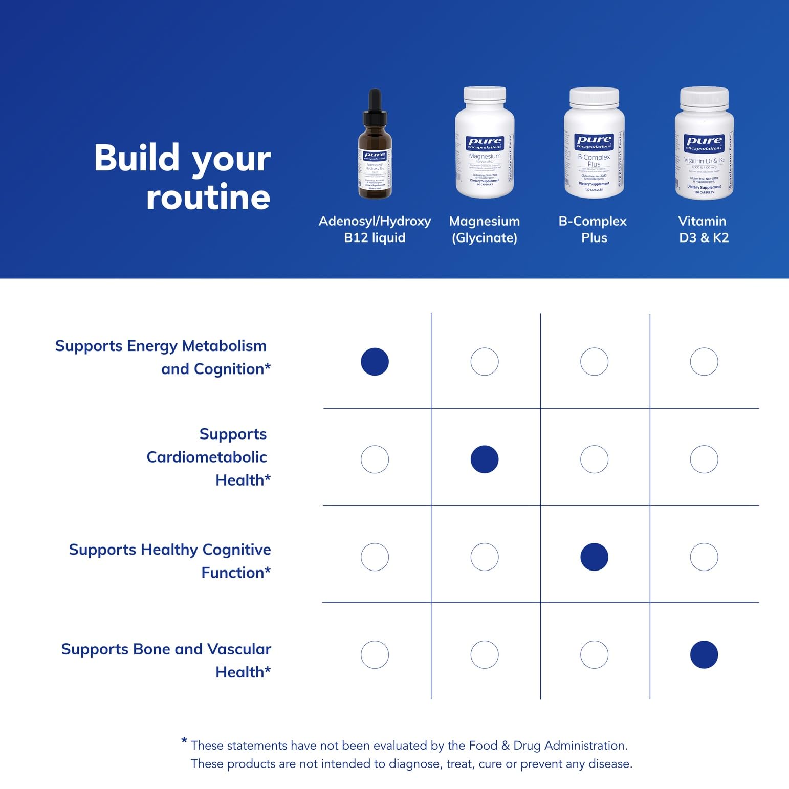 Formule pure et vegan sans allergènes courants sur la fiche produit.
