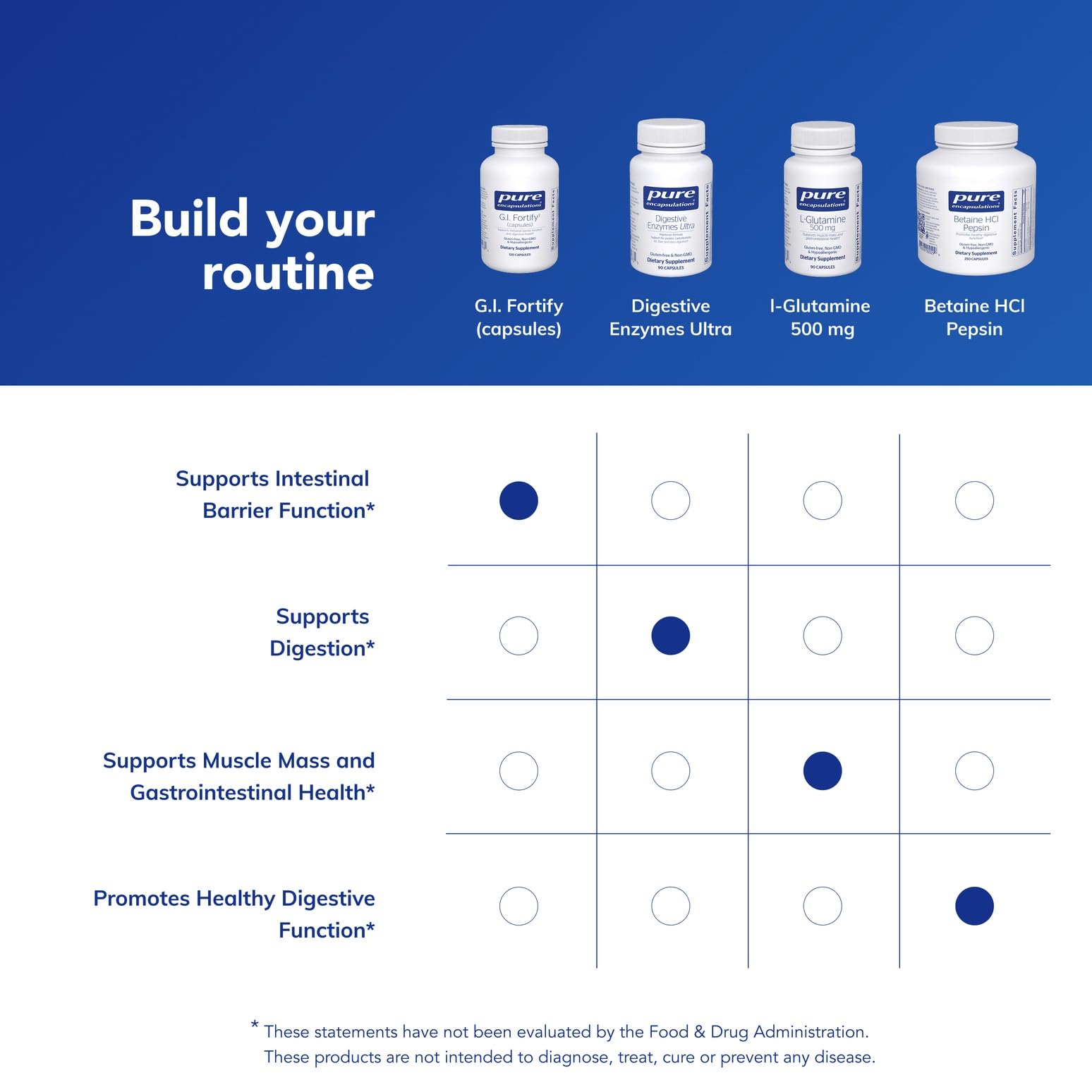 Pure Encapsulations G.I. Fortify — utilisation quotidienne avec eau et routine saine.