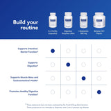 Pure Encapsulations G.I. Fortify — utilisation quotidienne avec eau et routine saine.