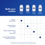 Pure Encapsulations Ginkgo 50: utilisation pratique en routine matinale.