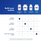 Pure Encapsulations: dose quotidienne recommandée pour maintien éventuel des articulations.