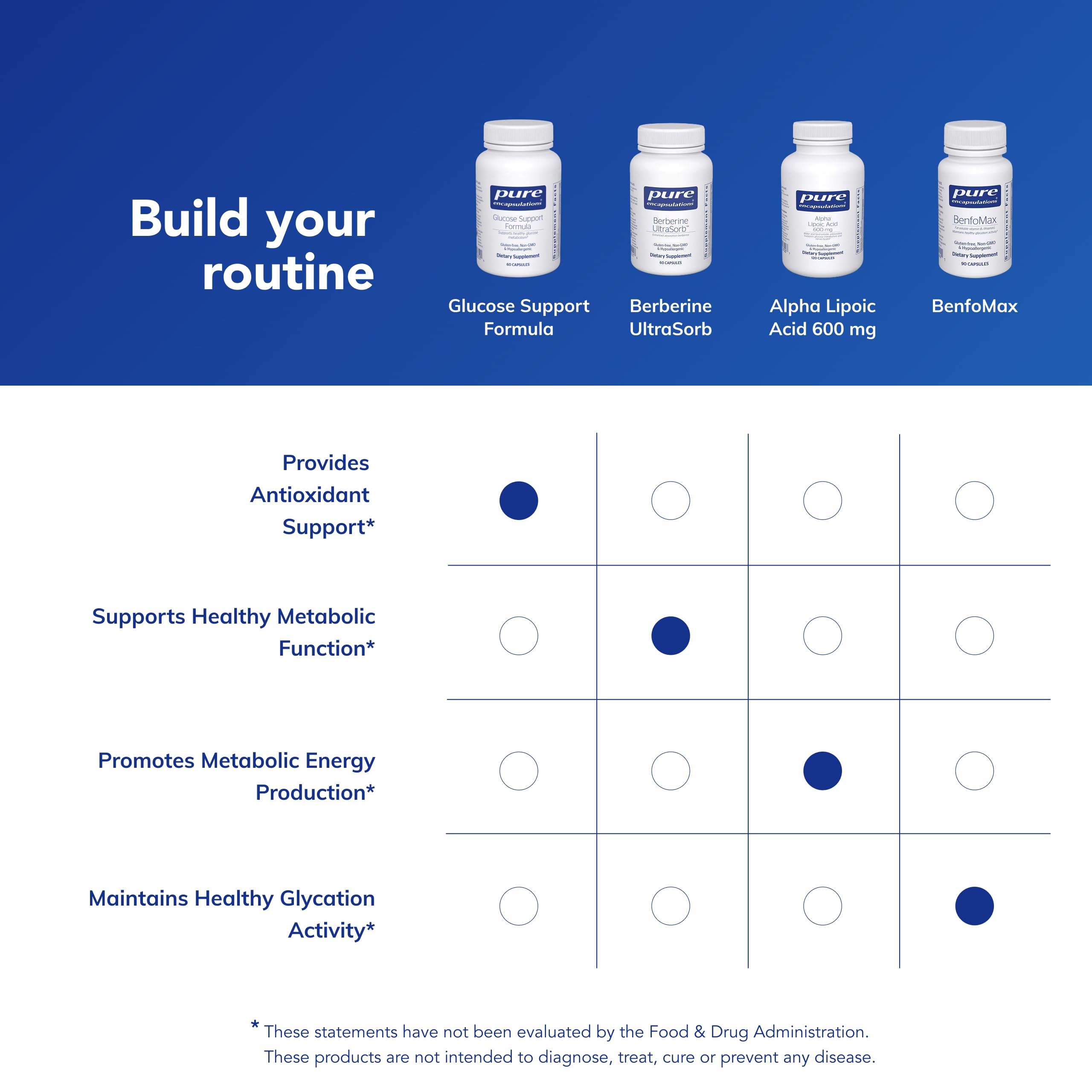 Pure Encapsulations – emballage hypoallergenique sans gluten et sans allergènes
