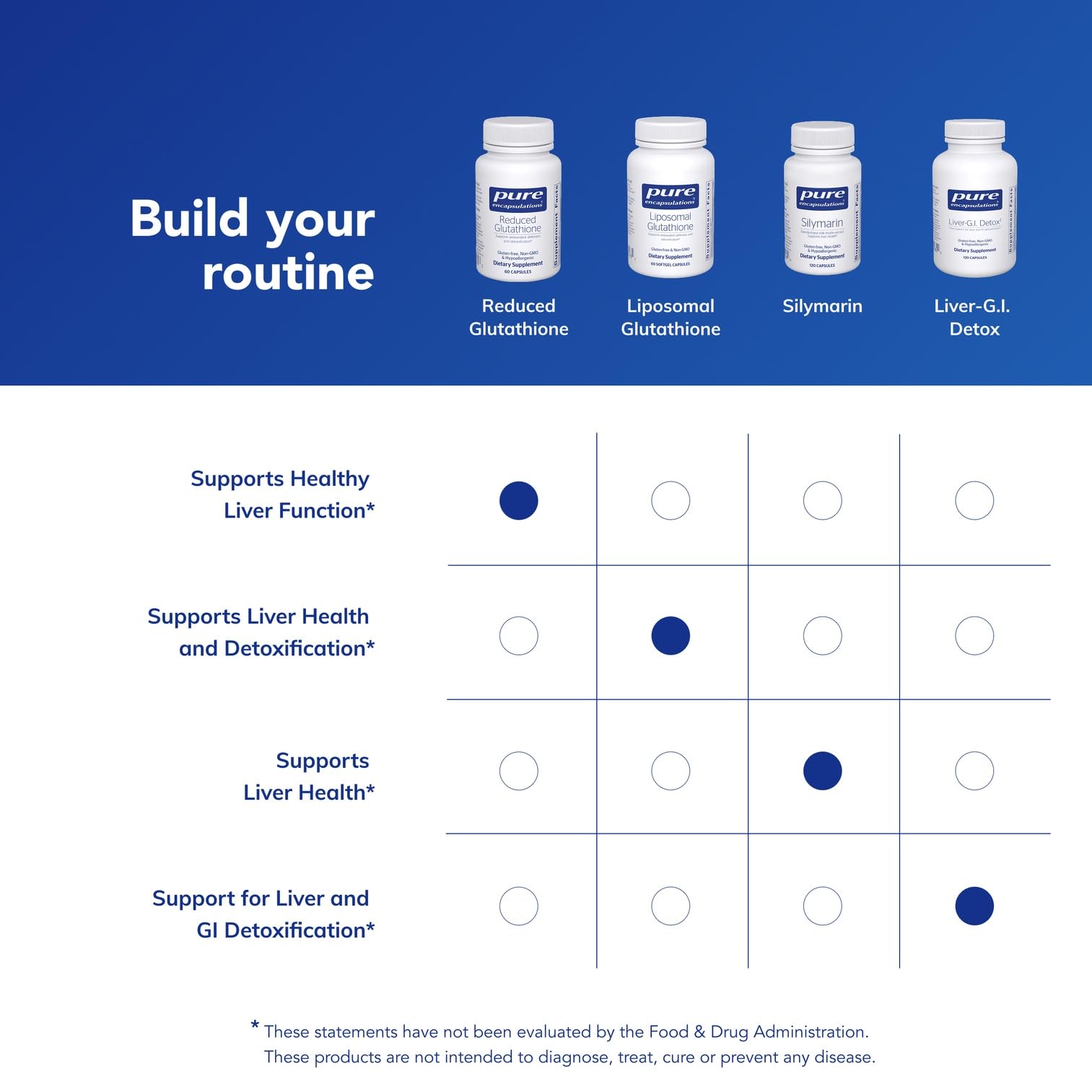 Pure Encapsulations Glutathion Réduit — qualité pure et absence d’additifs inutiles.