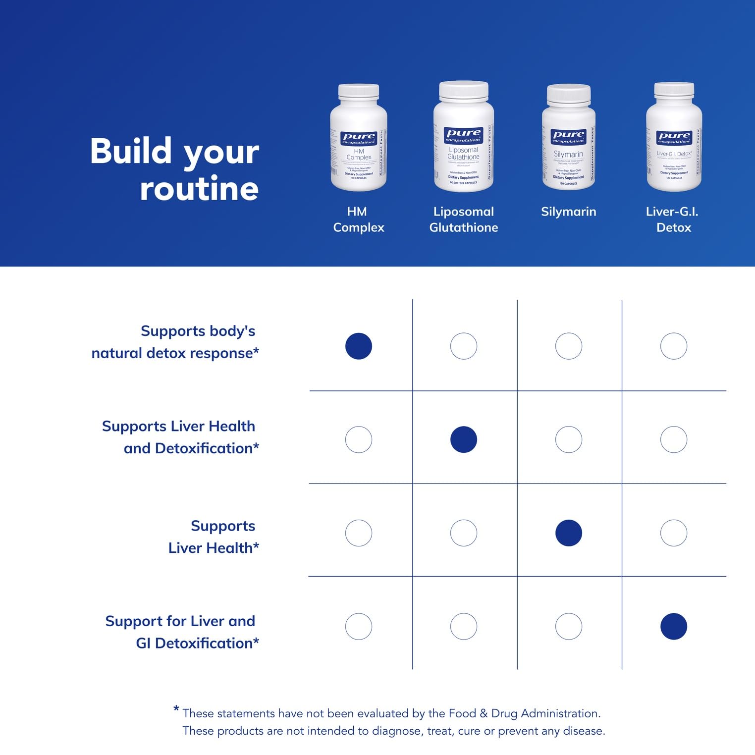 Pure Encapsulations HM Complex – capsules dans verre, routine détox possible