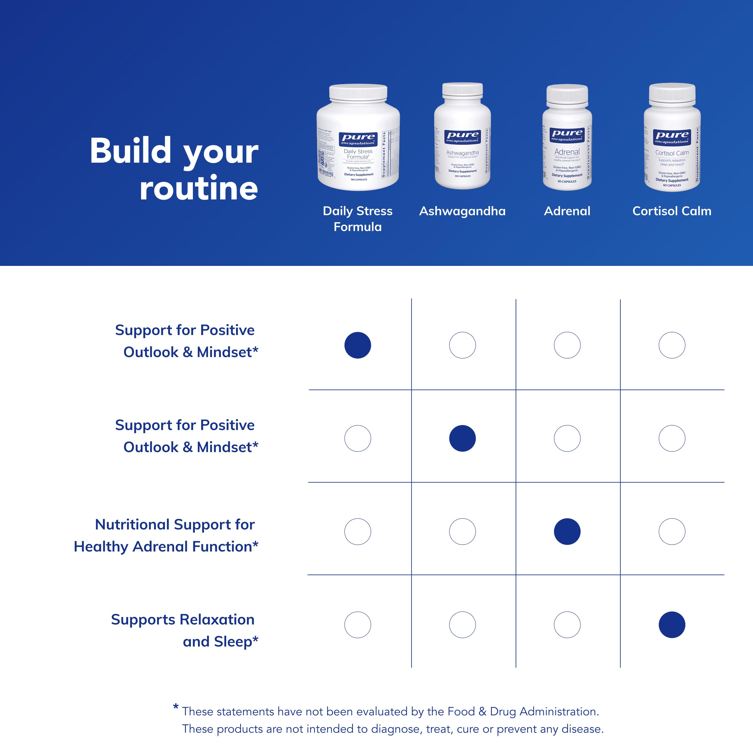 Pure Encapsulations Ingrédients Pures: formulation propre sans allergènes pour une utilisation sûre