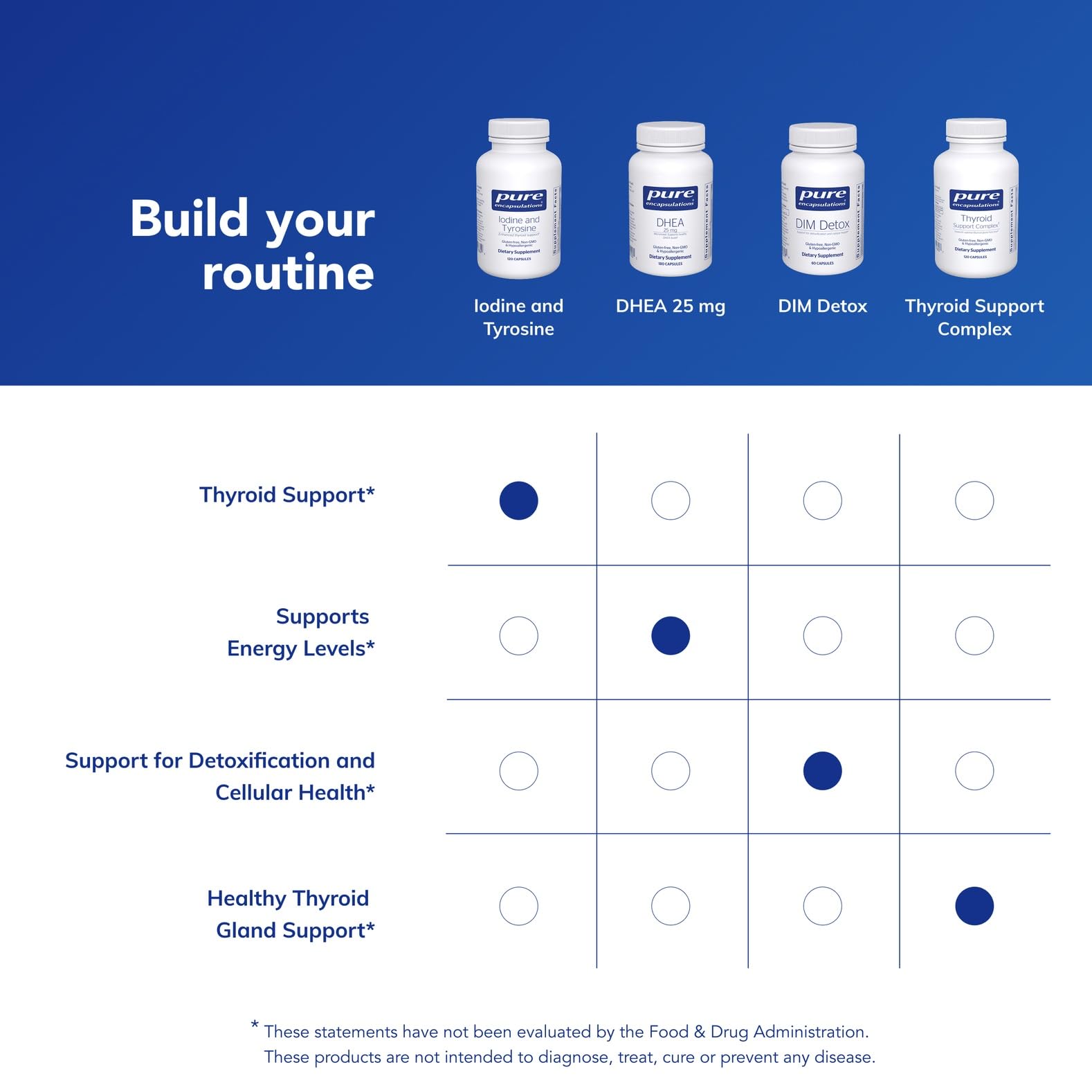 Routine quotidienne facilitée avec Pure Encapsulations Iode Tyrosine et conseils simples.