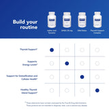 Routine quotidienne facilitée avec Pure Encapsulations Iode Tyrosine et conseils simples.