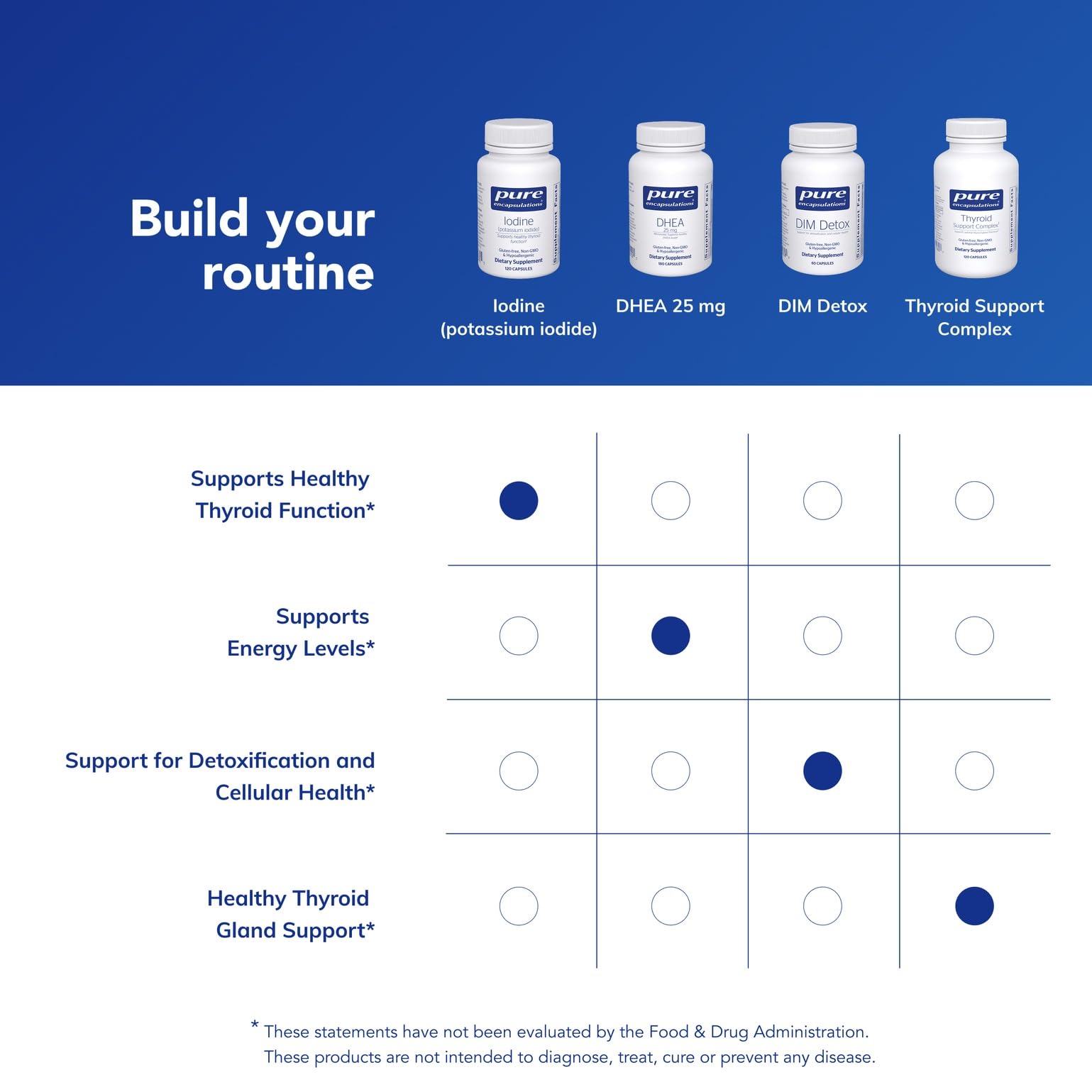 Pure Encapsulations Iode – Vue macro de l emballage, transparence et précision.