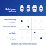 Pure Encapsulations L-Carnitine Fumarate, utilisation quotidienne pratique et simple.