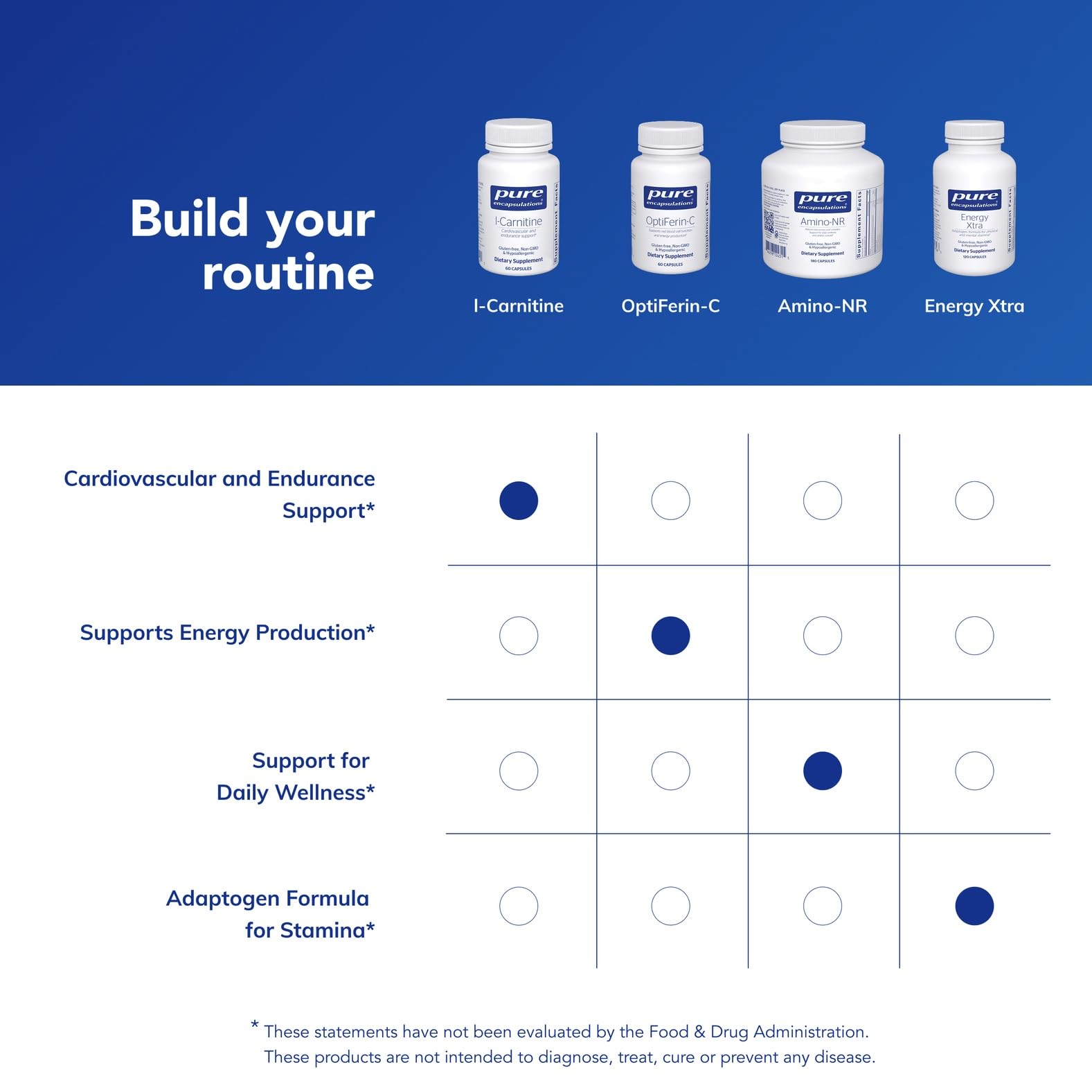 Pureté et absence d allergènes dans L-Carnitine Pure Encapsulations.