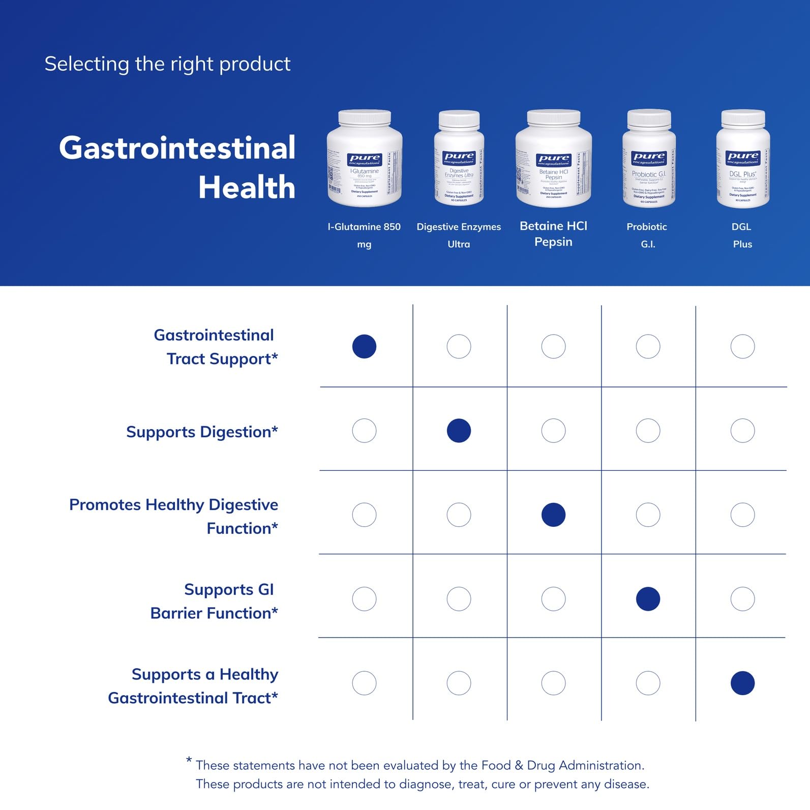 Pure Encapsulations L-Glutamine dose quotidienne, présentation pratique et flexible.