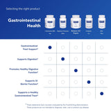 Pure Encapsulations L-Glutamine dose quotidienne, présentation pratique et flexible.