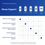 Utilisation polyvalente de Pure Encapsulations L-Theanine pour concentration et détente.