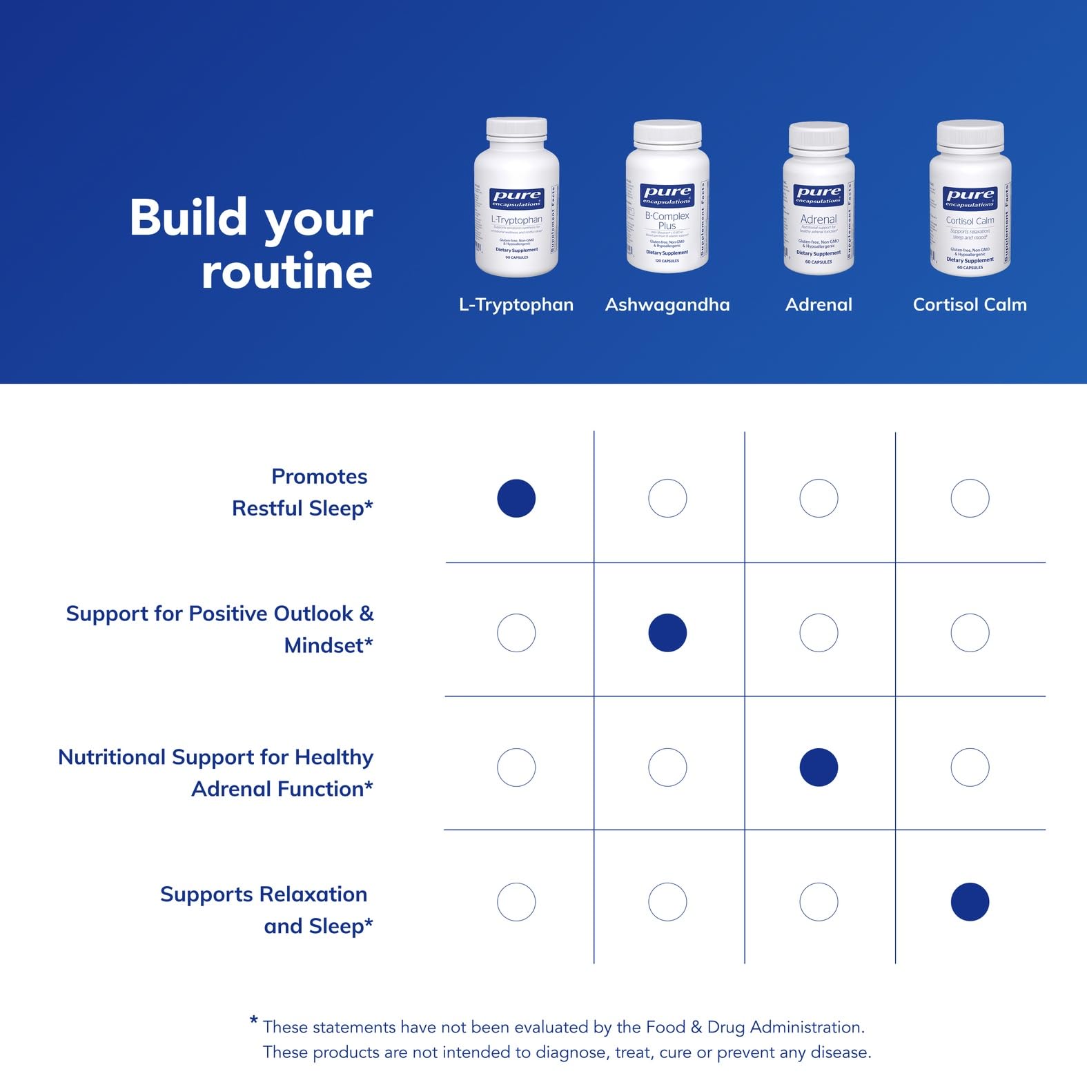 Pure Encapsulations L-Tryptophane — capsules prêtes à être utilisées dans la soirée.