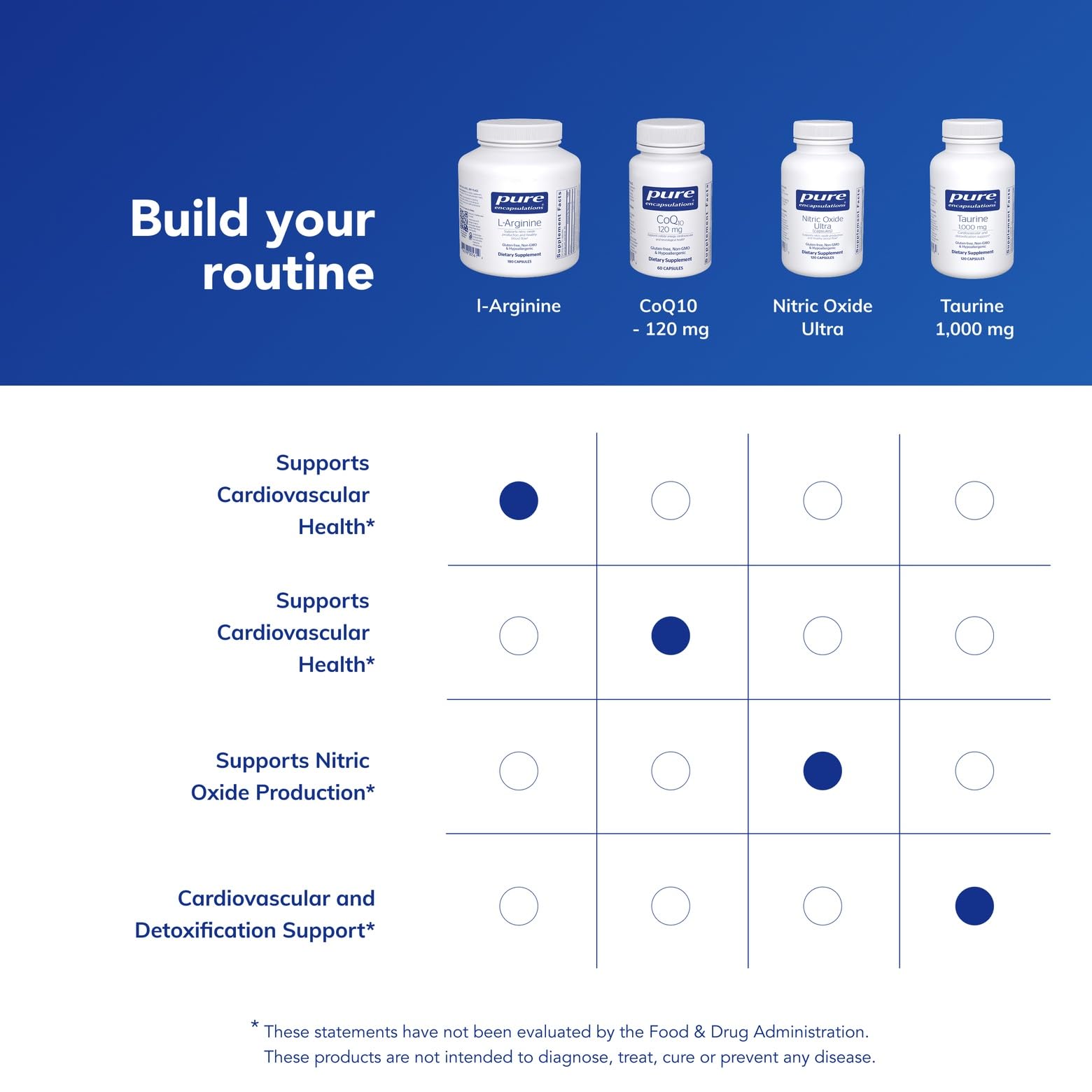 Pure Encapsulations L-Arginine: étiquette indiquant sans gluten et sans OGM pour la transparence.