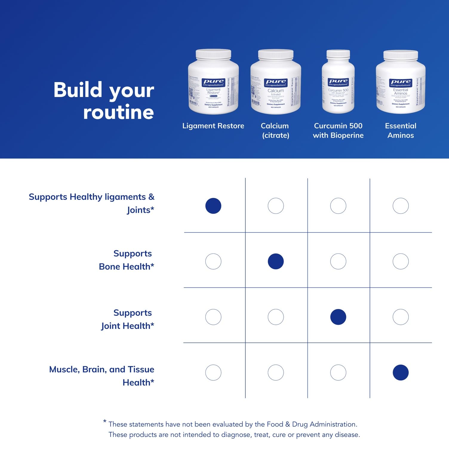 Ligament Restore – capsules faciles à prendre, routine post-entraînement possible.