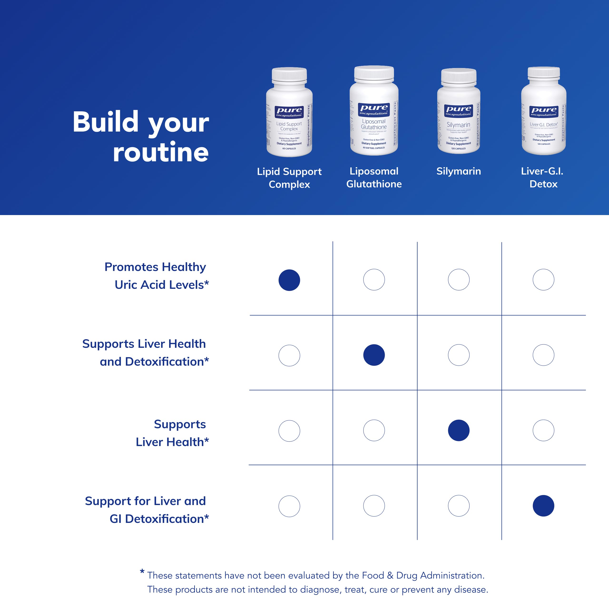 Pure Encapsulations Lipid Support Complex: liste d'ingrédients sans allergènes et sans OGM.