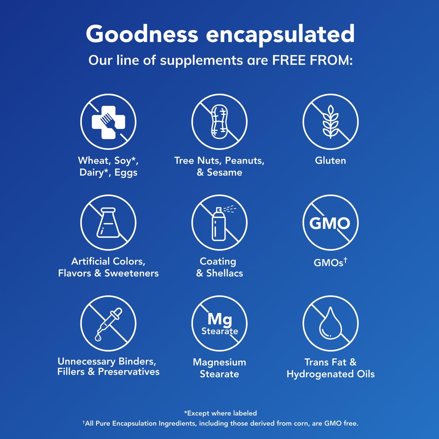 Pure Encapsulations Longevity Nutrients — étiquette lisible et emballage recyclable.