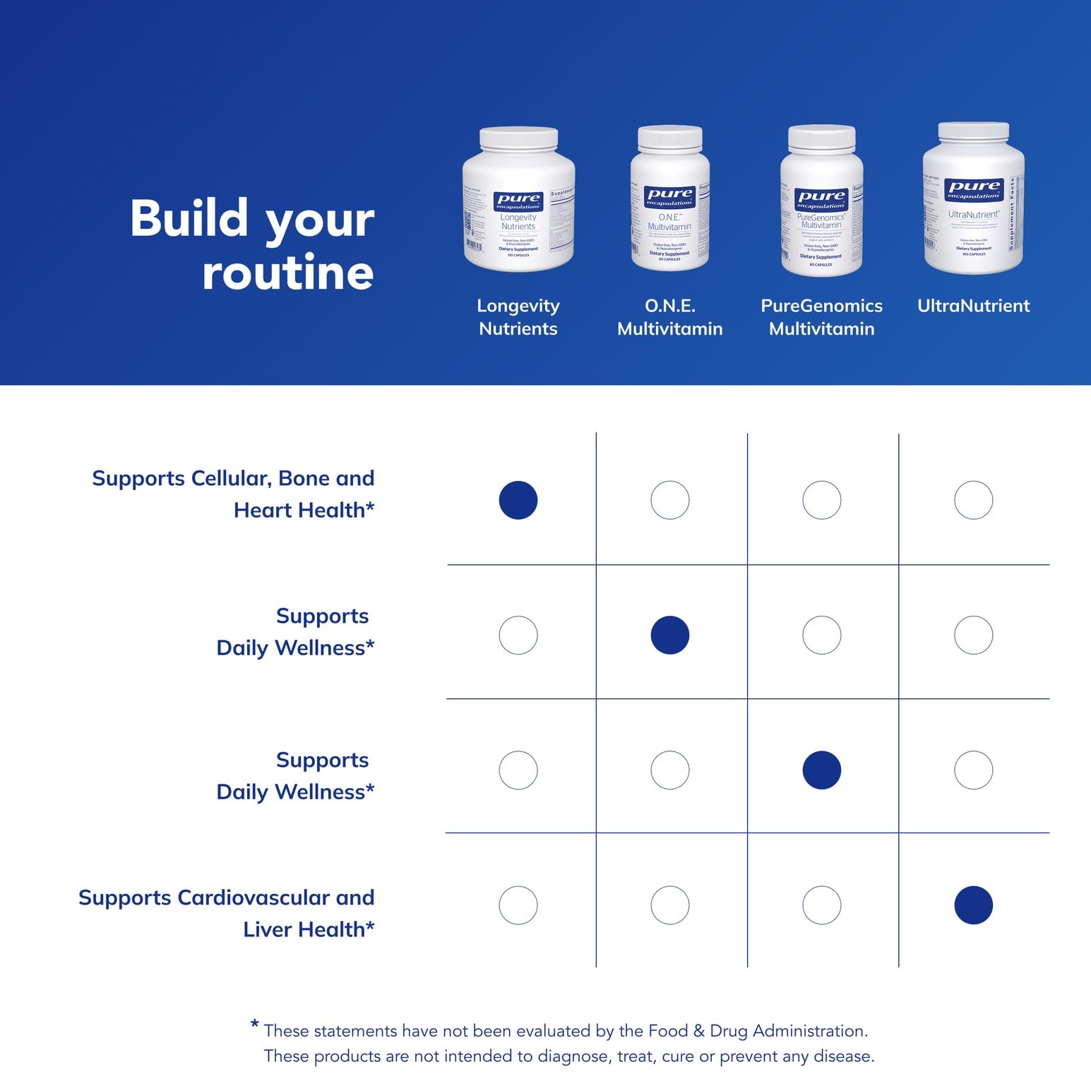 Pure Encapsulations Longevity Nutrients — mains tenant la bouteille, découverte tactile et accessible.