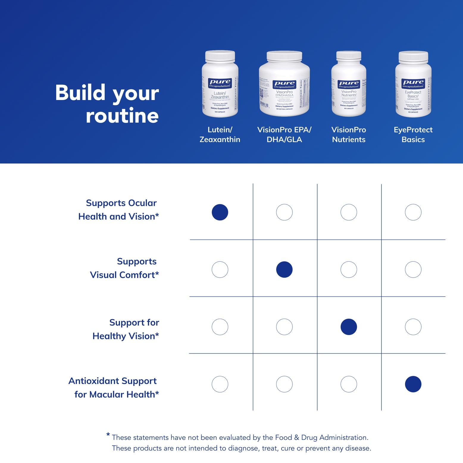 Pure Encapsulations Luteine Zeaxanthine – étiquette claire sur l’utilisation quotidienne