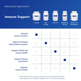 Pure Encapsulations L-Lysine, dosage quotidien avec repas recommandé