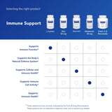 Pure Encapsulations L-Lysine offre une formulation sans additifs inutiles et sans OGM.