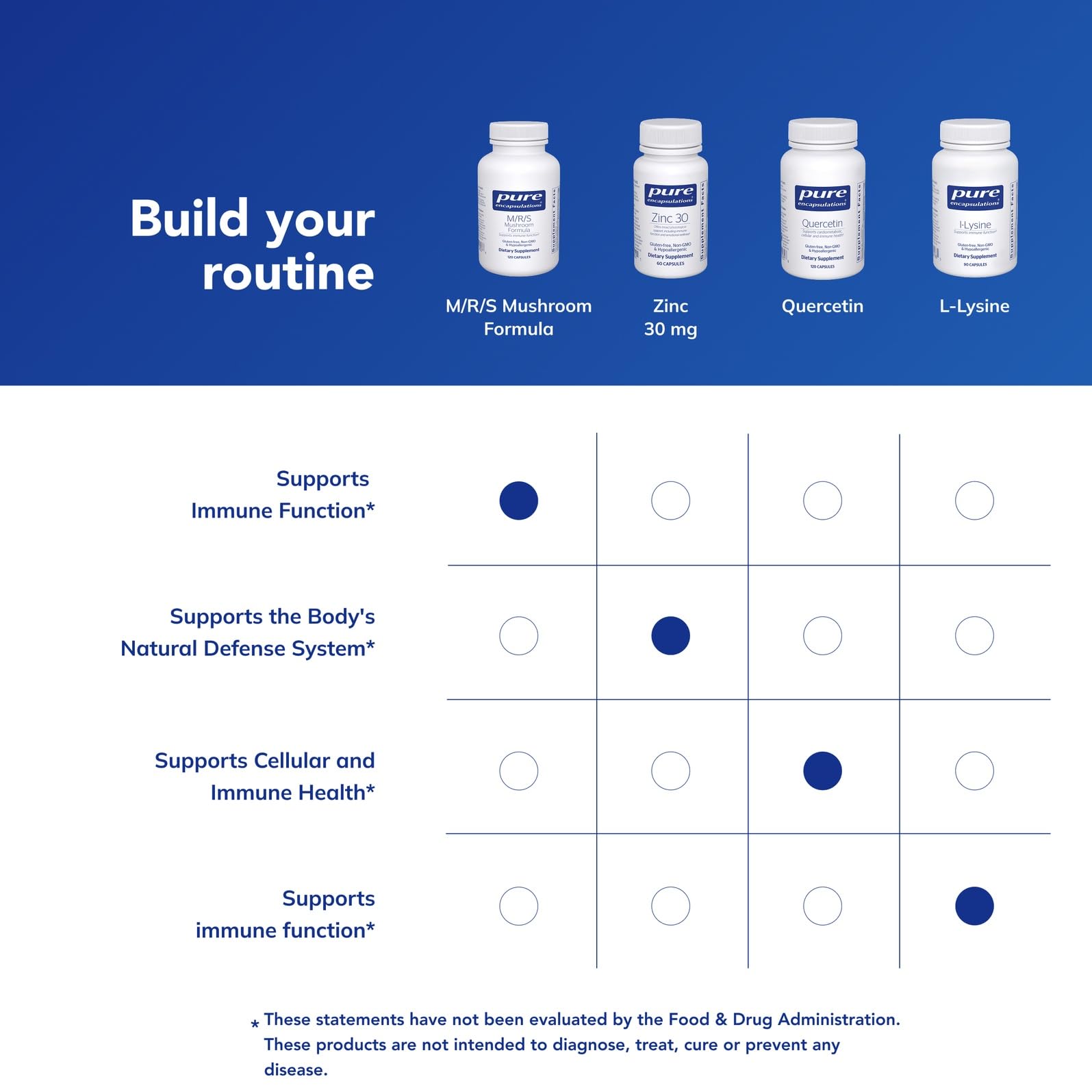 Pure Encapsulations M/R/S présente des informations claires sur l'emballage.