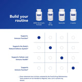 Pure Encapsulations M/R/S présente des informations claires sur l'emballage.