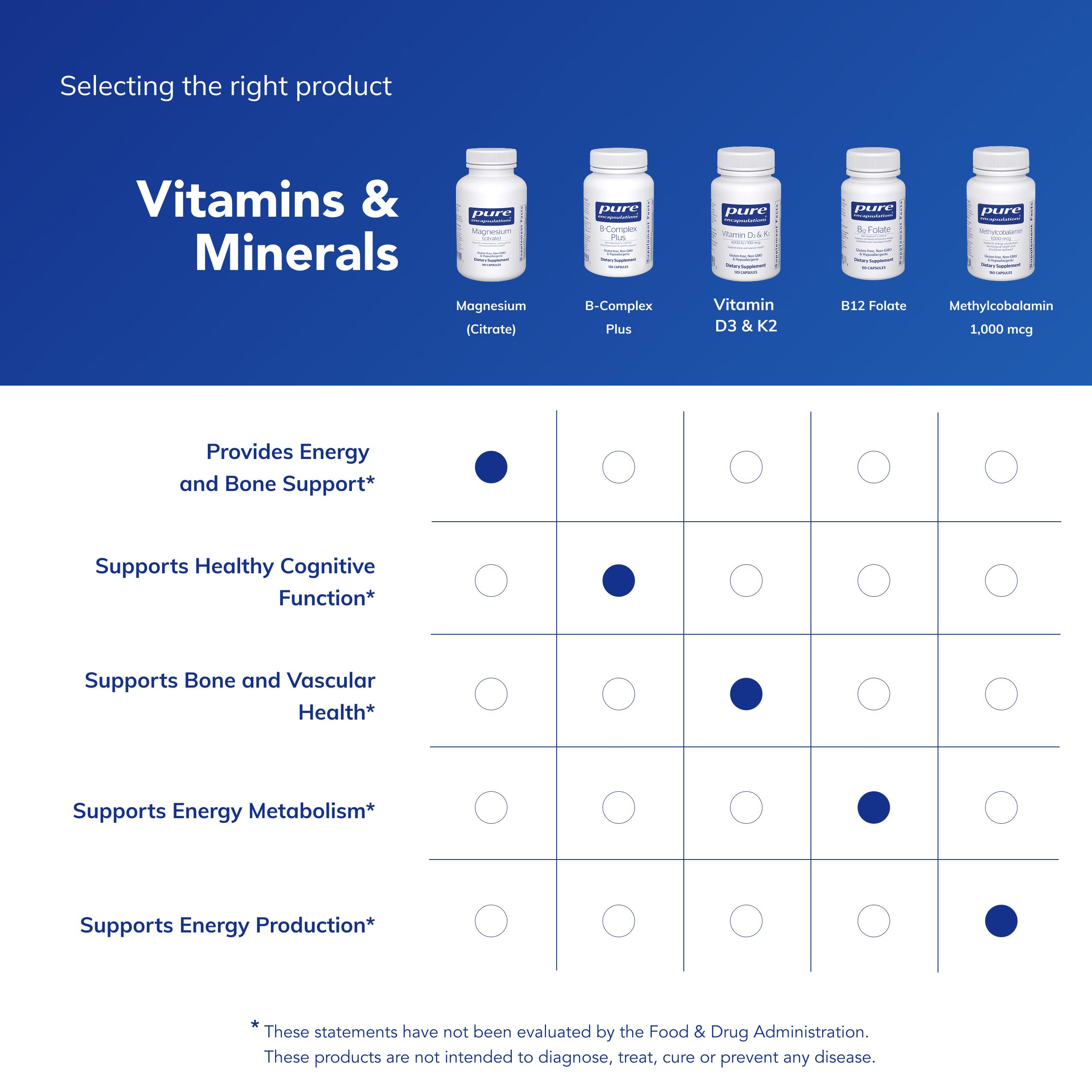 Pure Encapsulations Magnésium Citrate composants – composition premium et traçabilité.