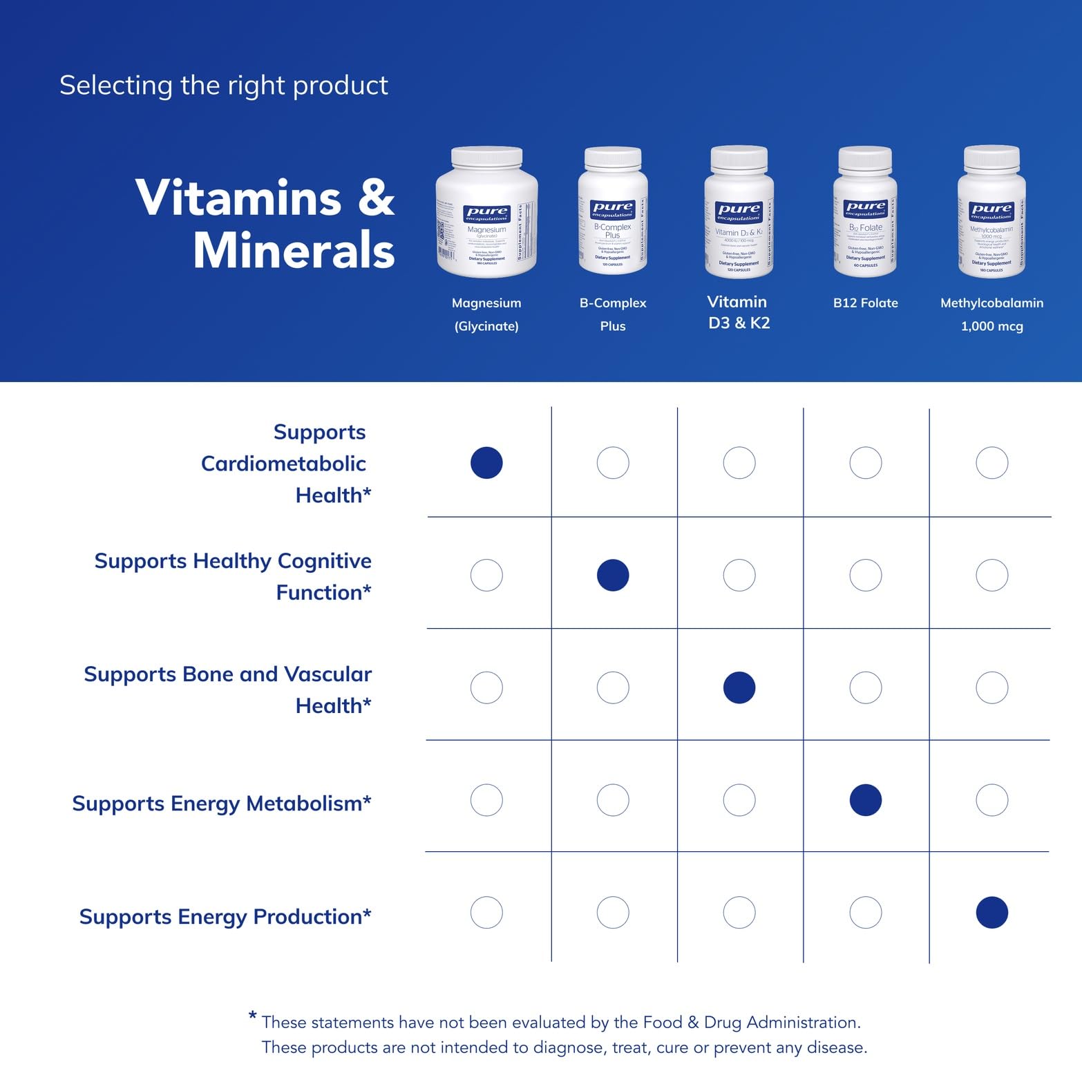Pure Encapsulations Magnesium Glycinate — emballage professionnel et absence d’allergènes