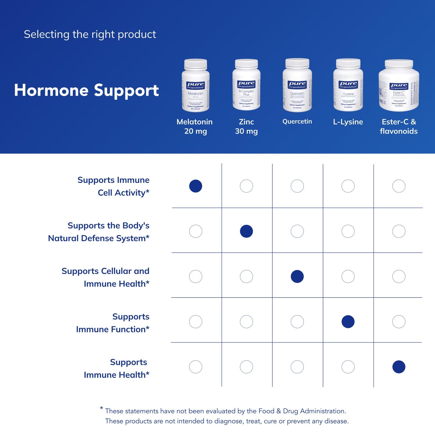Pure Encapsulations Mélatonine 20 mg — sans gluten et sans OGM