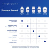 Pure Encapsulations Mélatonine 20 mg — sans gluten et sans OGM