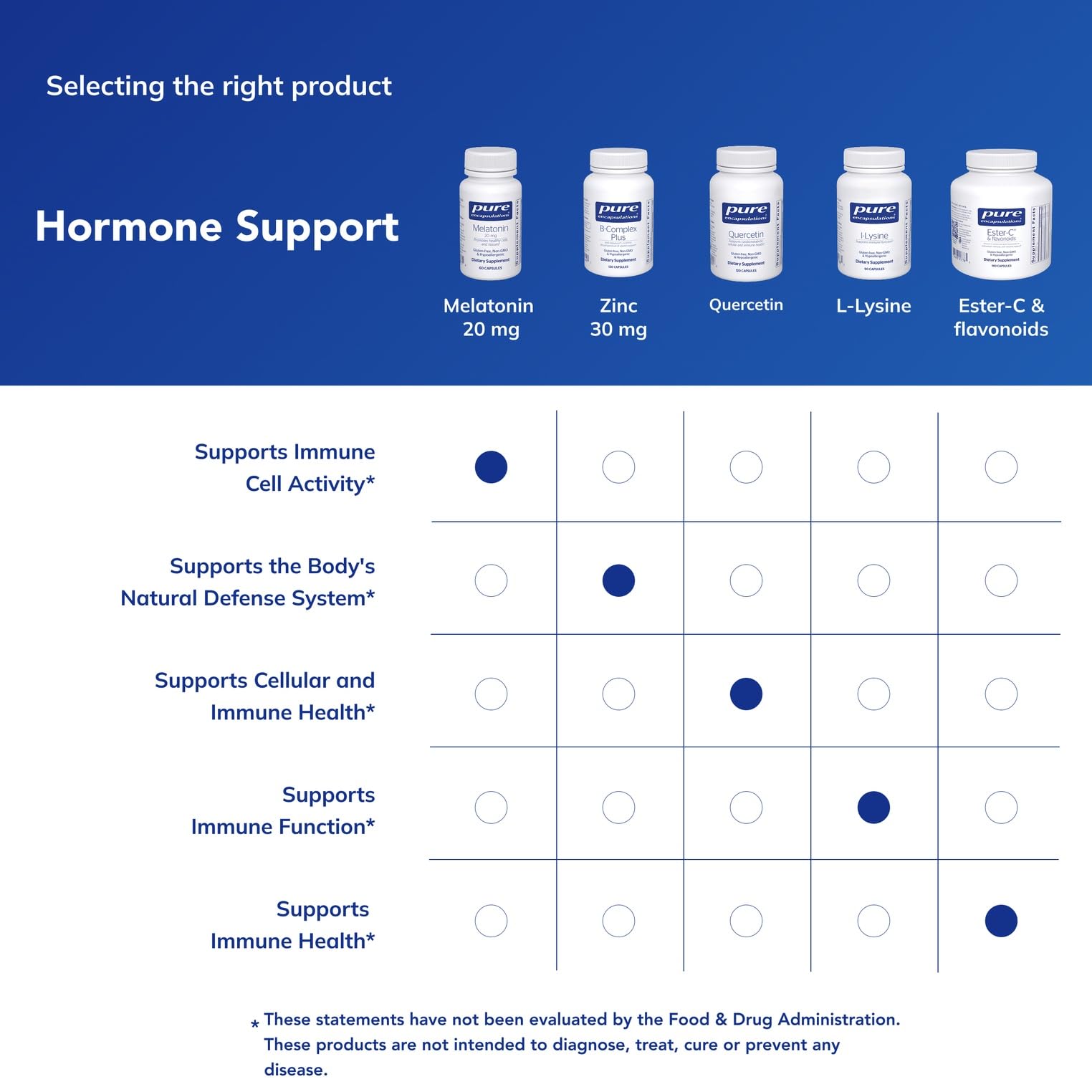 Pure Encapsulations Mélatonine 20 mg – emballage sans gluten et sans OGM.