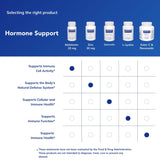 Pure Encapsulations Mélatonine 20 mg – emballage sans gluten et sans OGM.