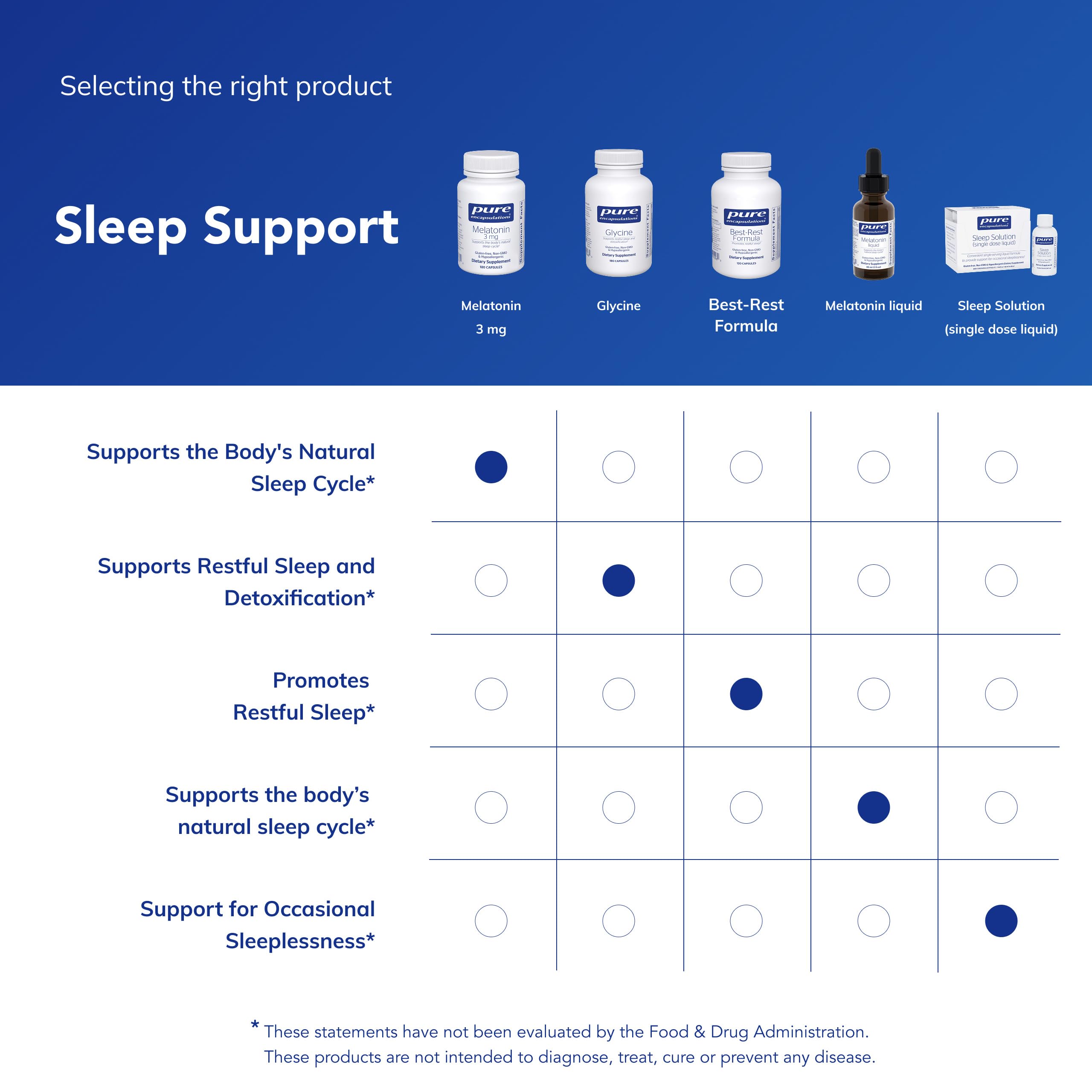 Pure Encapsulations Mélatonine 3 mg — prise avant le coucher avec de l'eau.