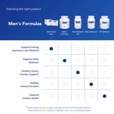 Emballage clair et pratique de Pure Encapsulations Men’s Nutrients.