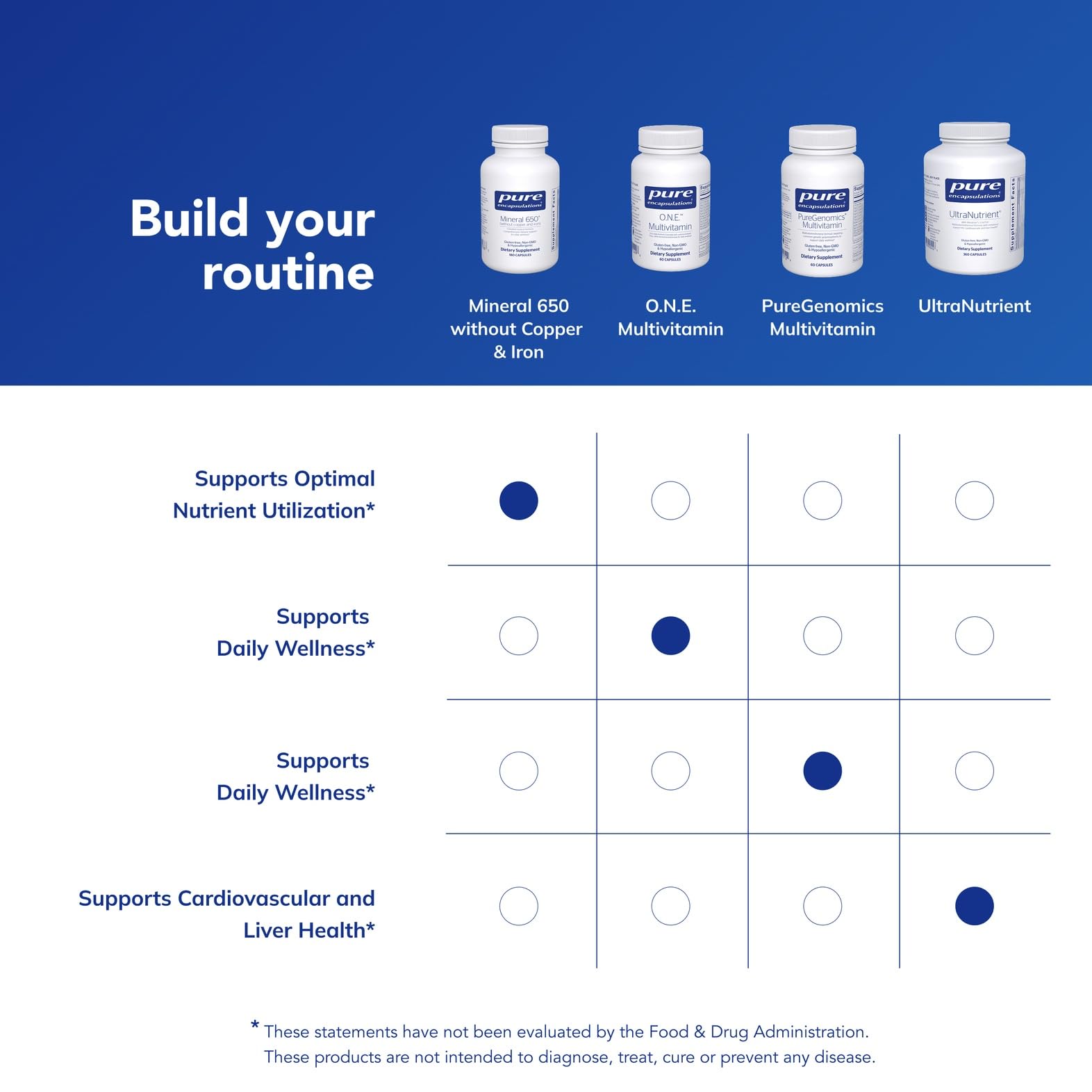 Capsules Mineral 650, dosage quotidien simple et sûr.