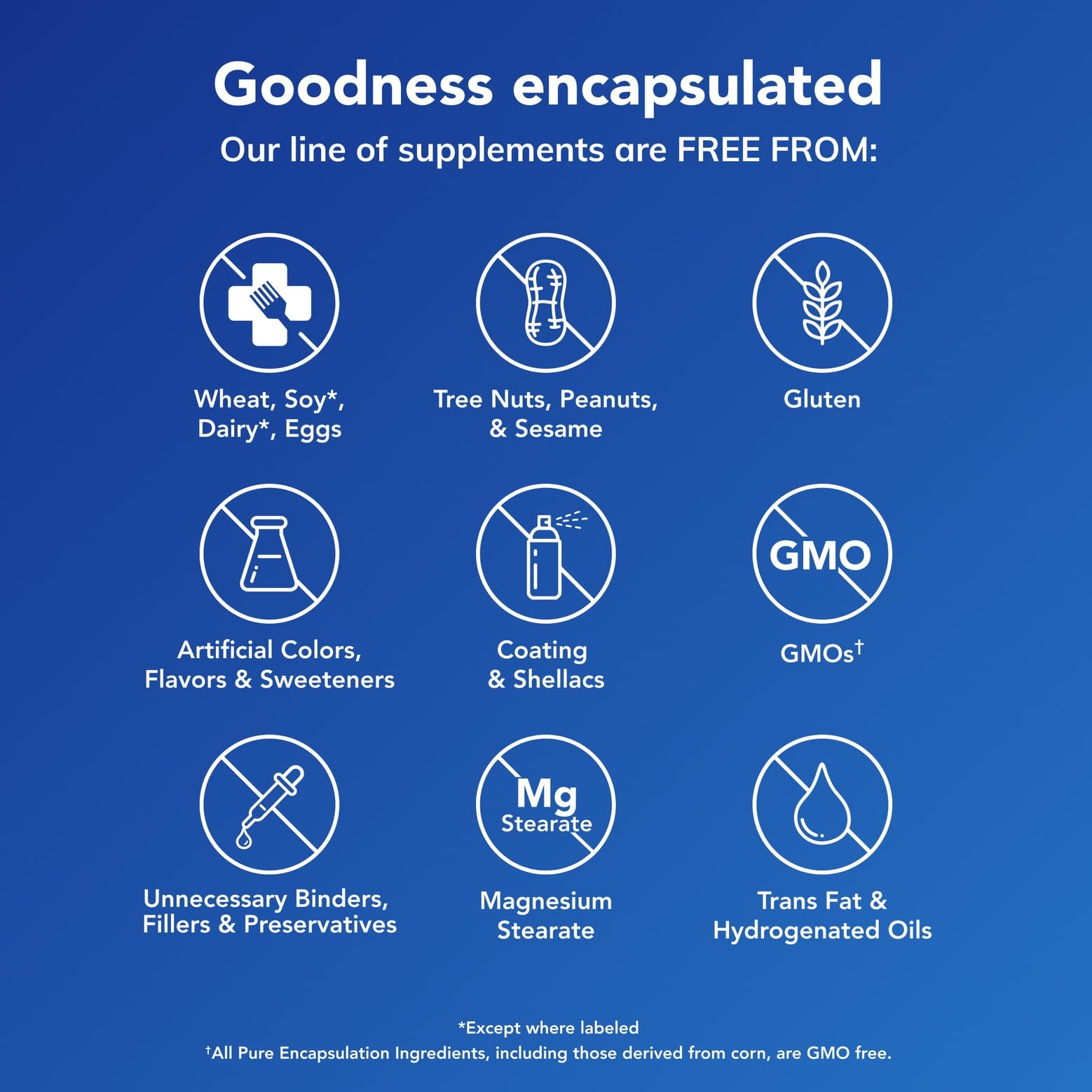 Pure Encapsulations Mineral 650 — sans allergènes, routine hypoallergénique.