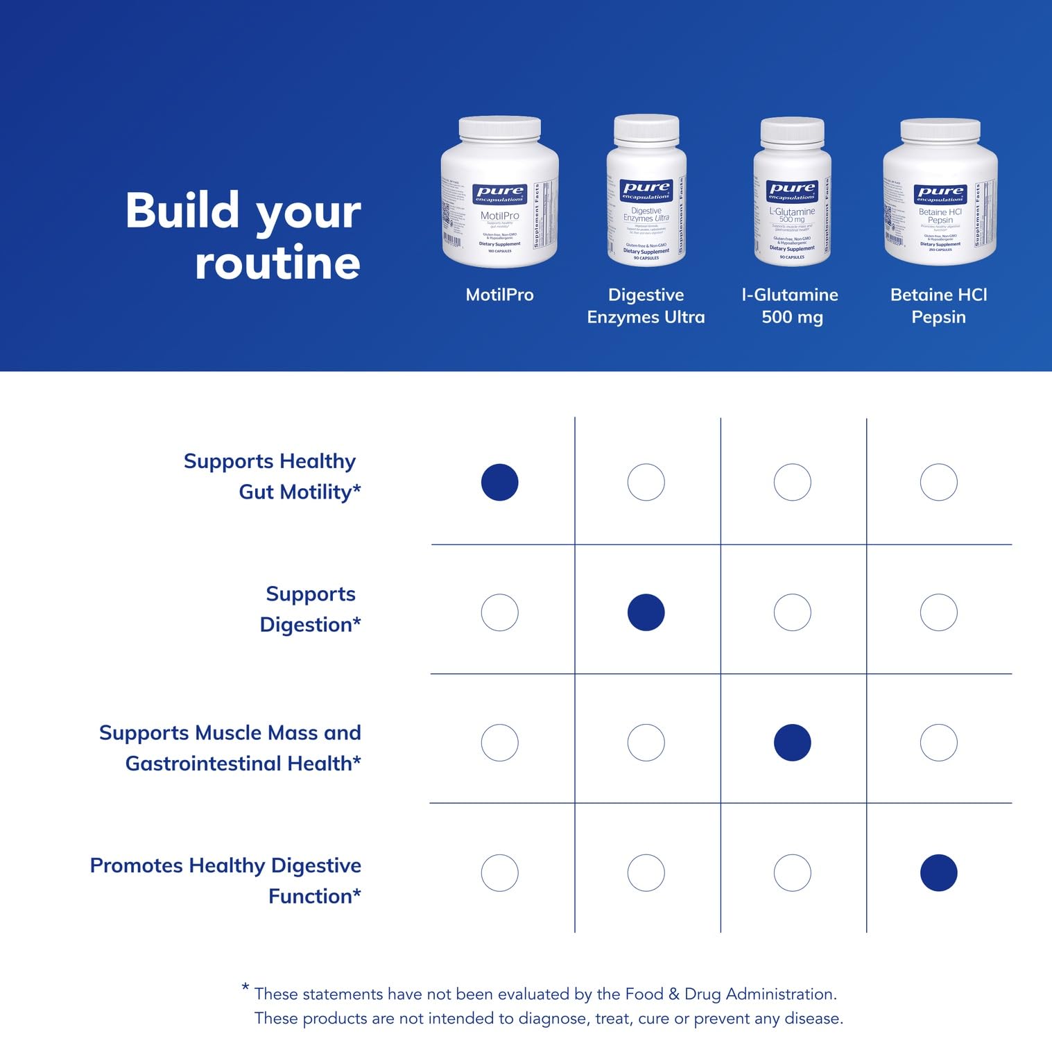 Qualité Pure Encapsulations, sans allergènes majeurs et sans additifs.